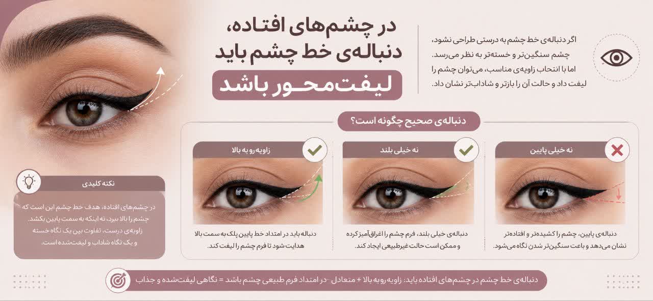 در چشم‌های افتاده، دنباله‌ی خط چشم باید لیفت‌محور باش